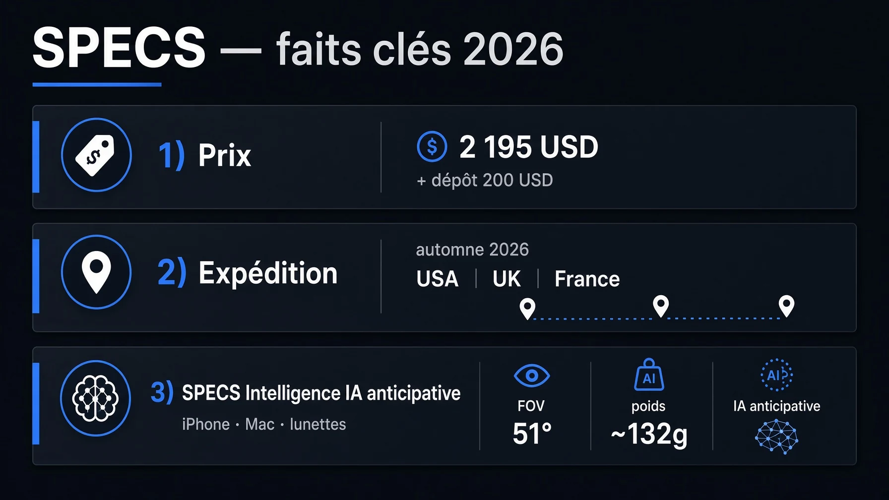 SPECS key facts 2026 infographic