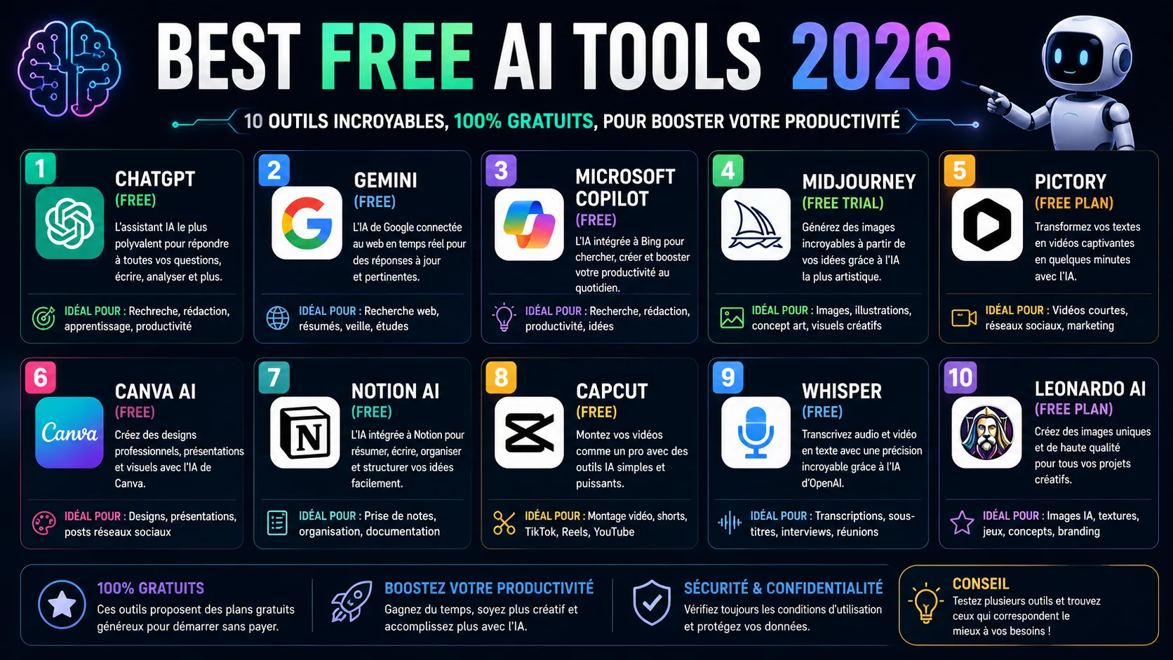 Seven free AI tools arranged on a clean digital workspace