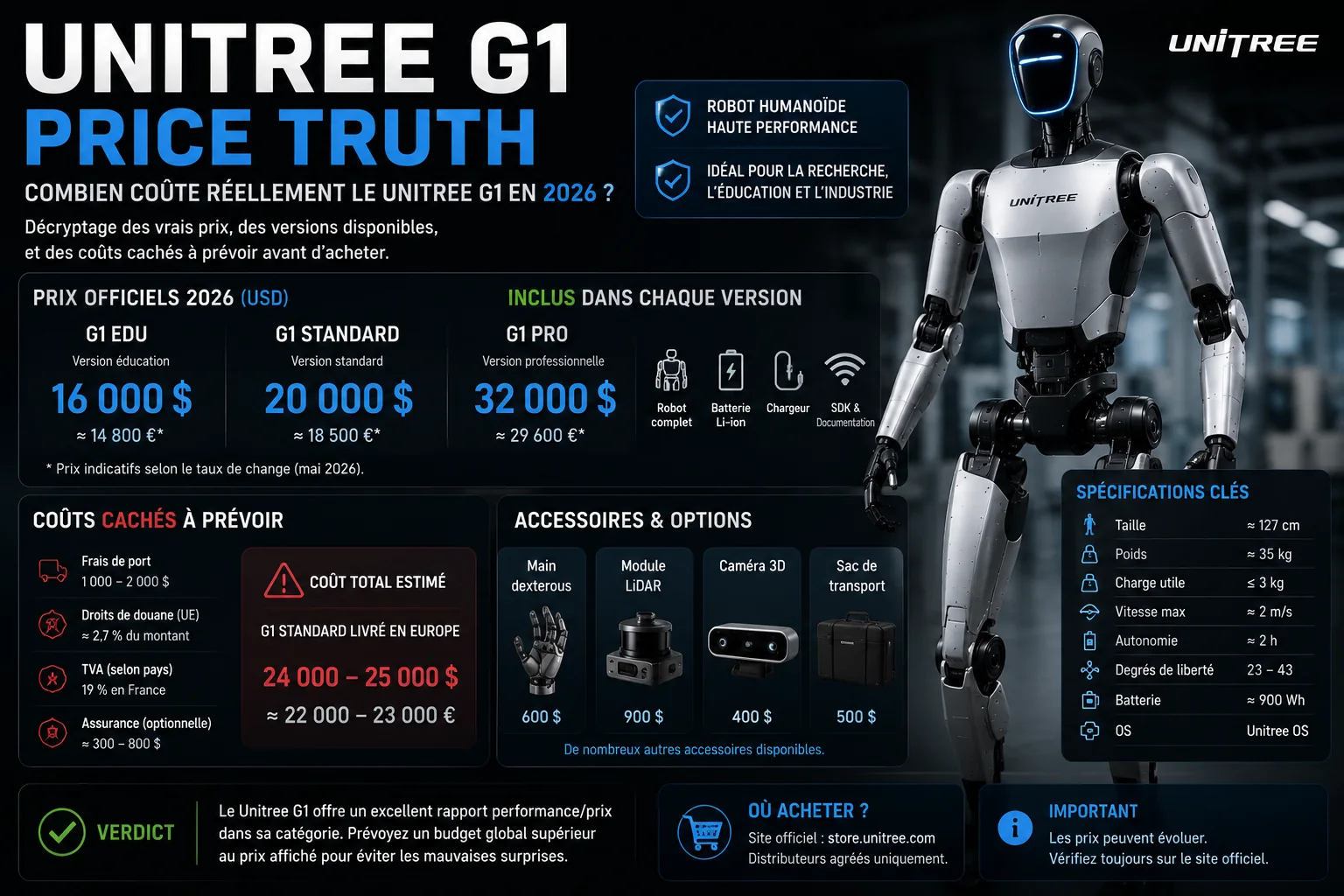 Unitree G1 price tag examined under a magnifying glass